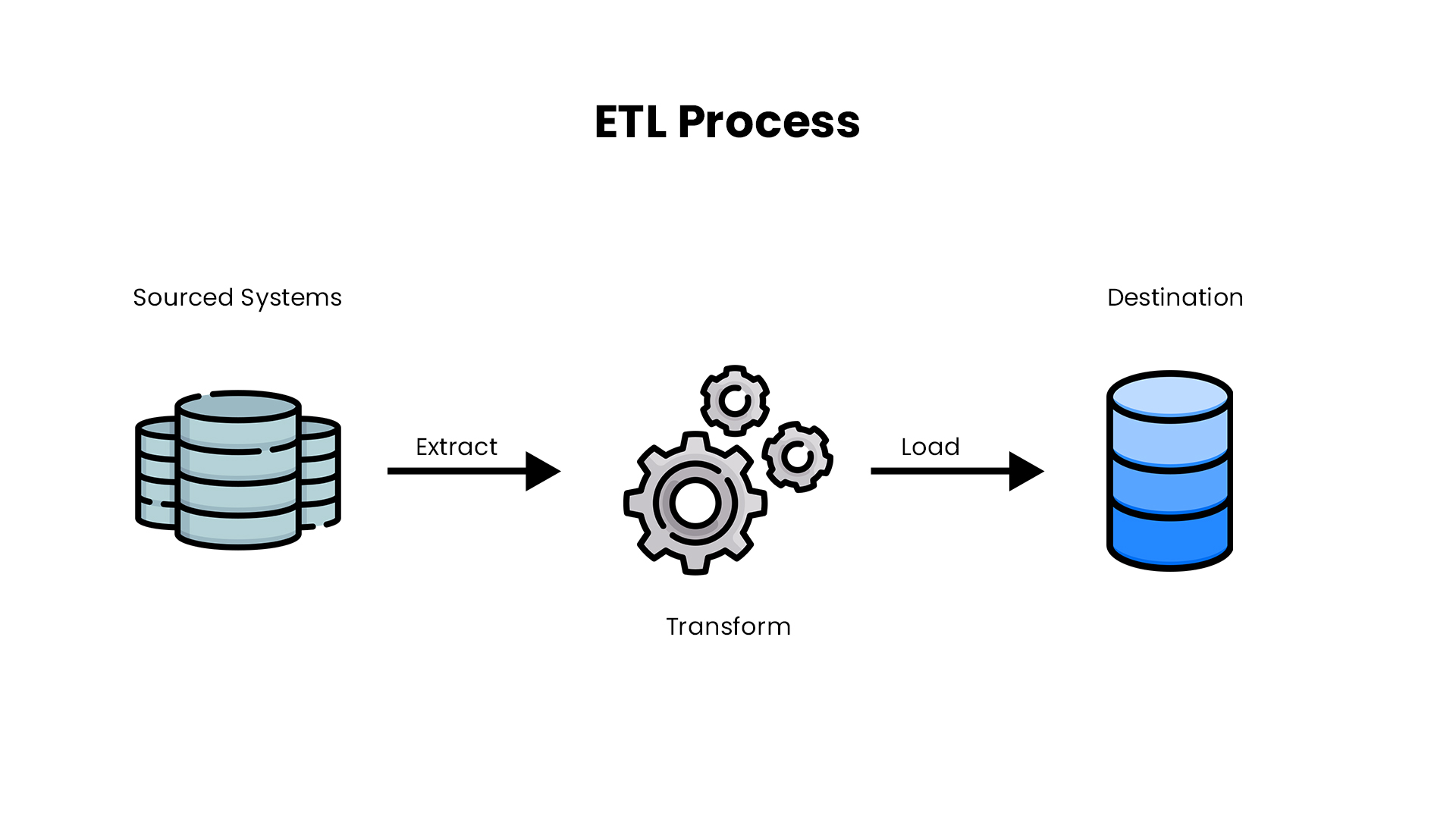 etl extraction transformation and loading data